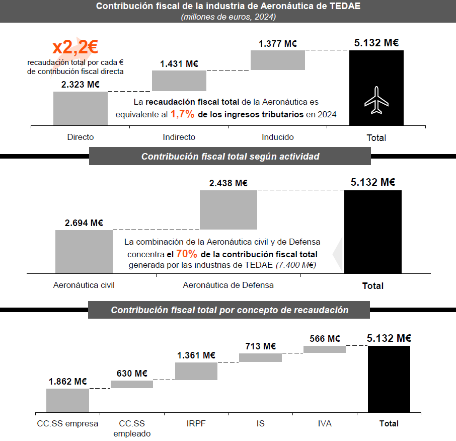 Contribución fiscal. Foto: TADAE/PwC